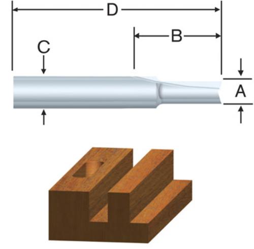 buy router bits & accessories at cheap rate in bulk. wholesale & retail building hand tools store. home décor ideas, maintenance, repair replacement parts