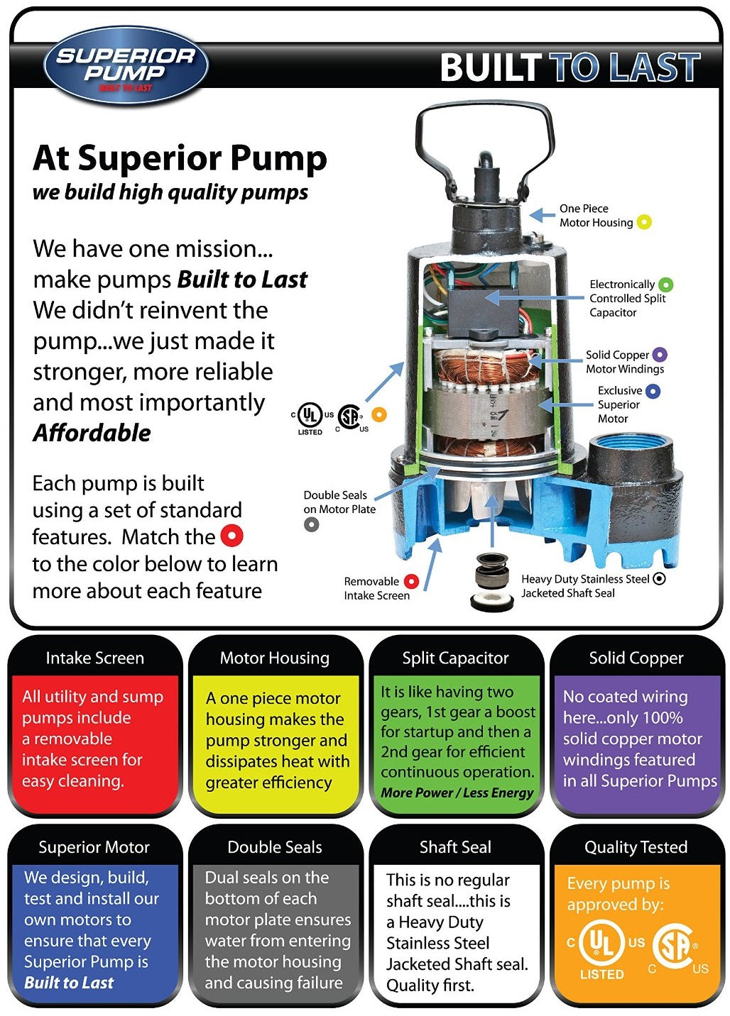 buy non-well pumps at cheap rate in bulk. wholesale & retail plumbing repair parts store. home décor ideas, maintenance, repair replacement parts